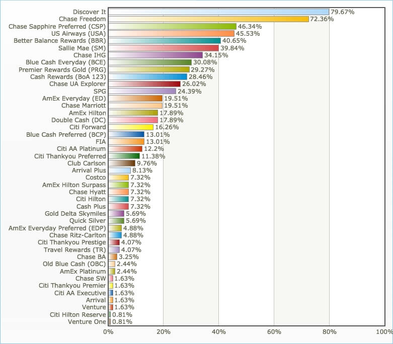 Sojump_Chart